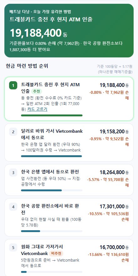 현금 마련 방법 순위 화면 (다낭)